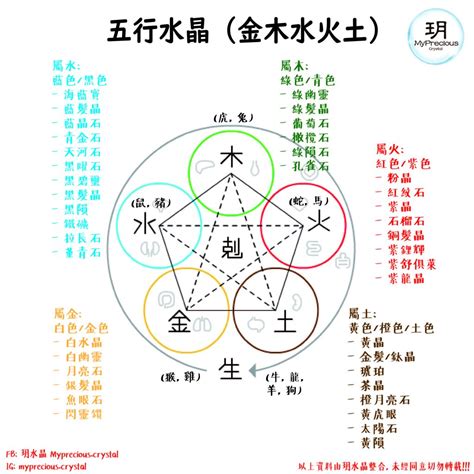 水晶金木水火土|【5分鐘學會水晶寶石的五行屬性，五行水晶分類表】